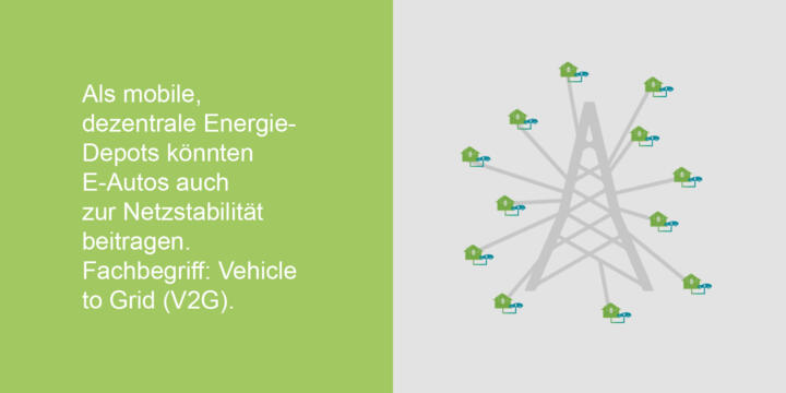 Strom aus dem Stromer