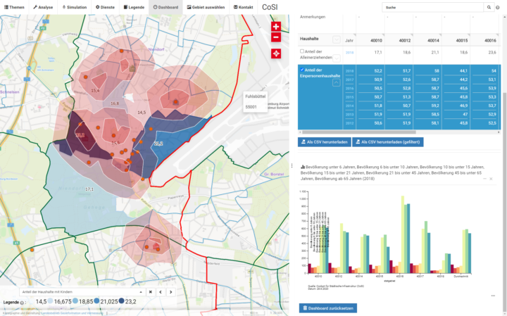 Was ist smart an der Smart City?