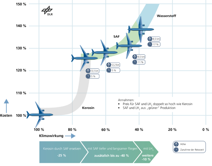 Kniffe f&uuml;r saubereres Fliegen