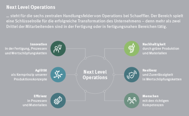 &bdquo;Innovation und Effizienz machen uns noch nachhaltiger&ldquo;