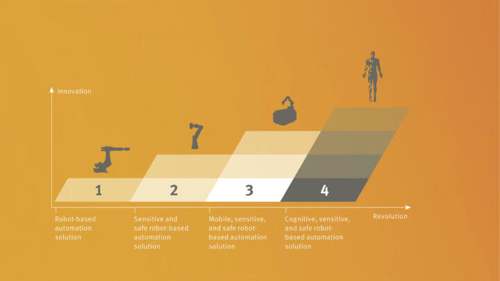 Quo vadis, robotics?