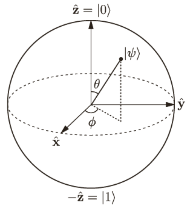 Damit können Sie rechnen