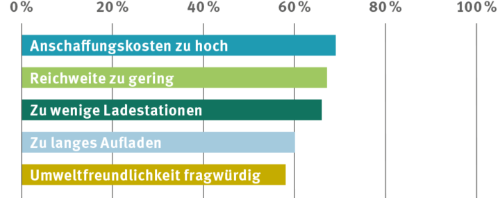 Alle Zeichen auf Gr&uuml;n?