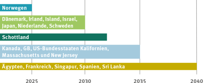 Alle Zeichen auf Gr&uuml;n?