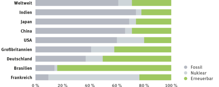 Alle Zeichen auf Gr&uuml;n?