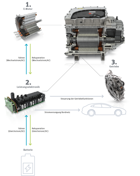 Skalierbar und individuell