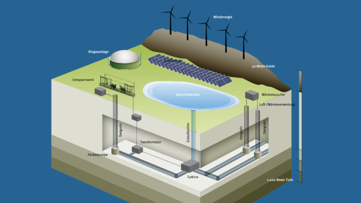 Auferstanden aus Mondlandschaften