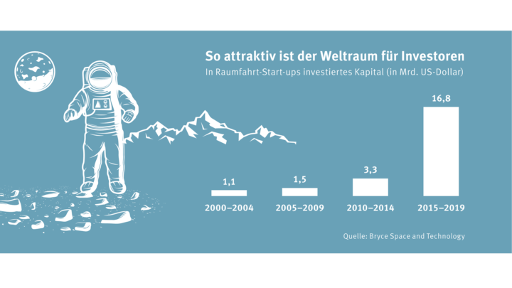 Himmelsst&uuml;rmer