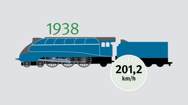 Die britische LNER Class A4 4468 Mallard erreicht im März 1938 aufgezeichnete 20 ...