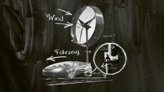 Mit dem Wind gegen den Wind